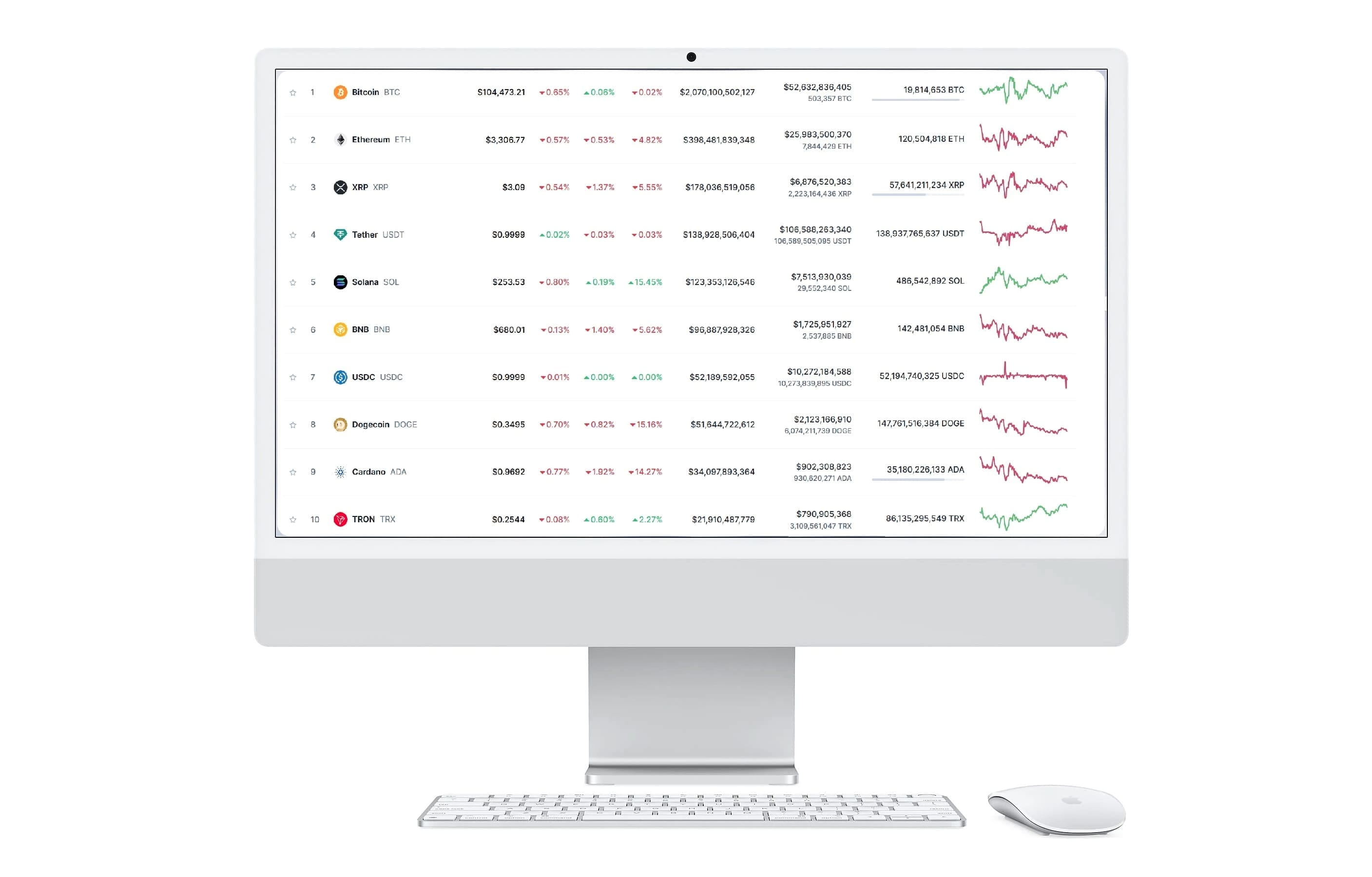 Slide 200 Imovax utilizadores em Portugal